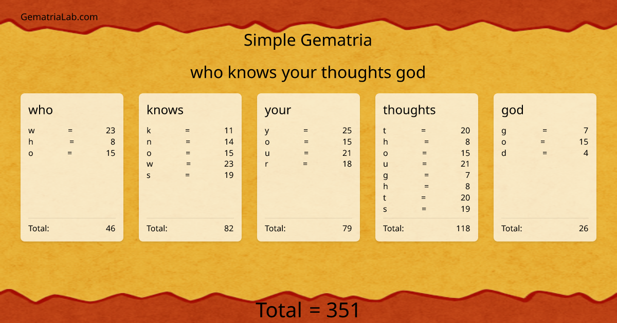 who knows your thoughts god in simple Gematria